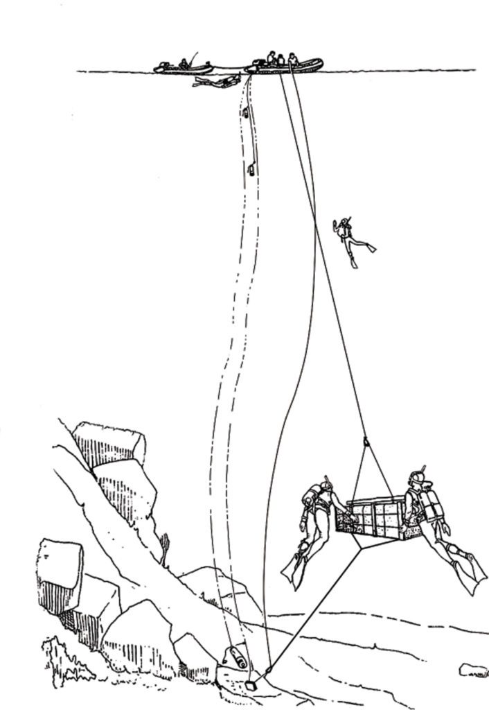 The Recovery of Objects From Historic Wreck Sites 3 Wreck Hunters