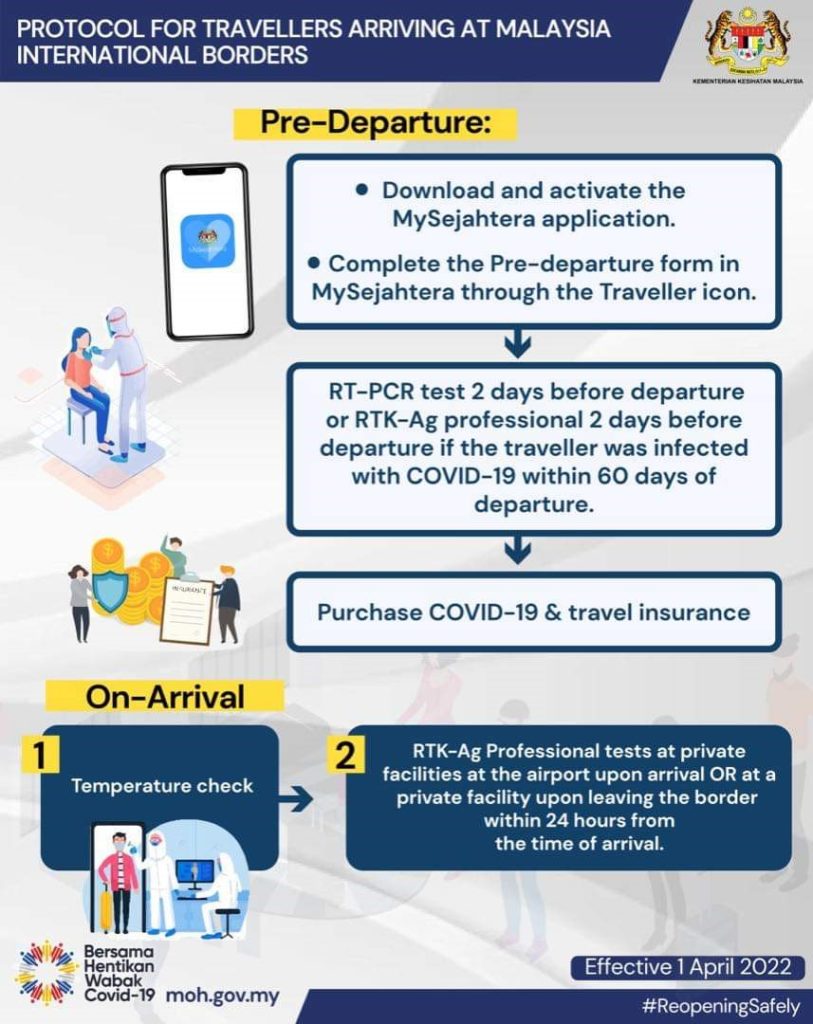 Malaysia to Reopen Borders on 1 April 2022