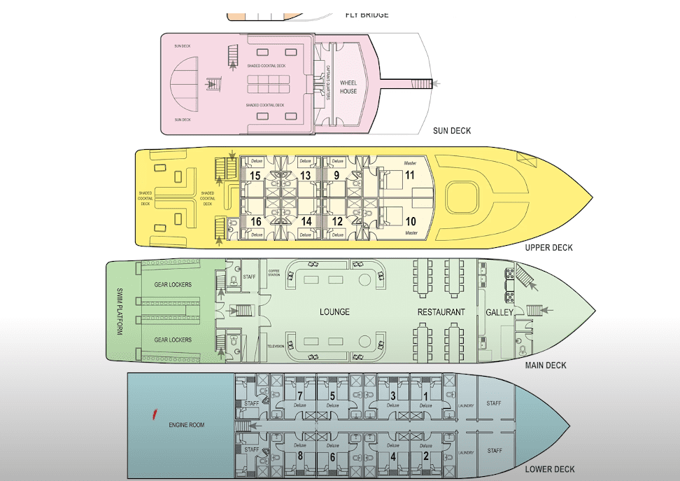 Ship Overview Plan